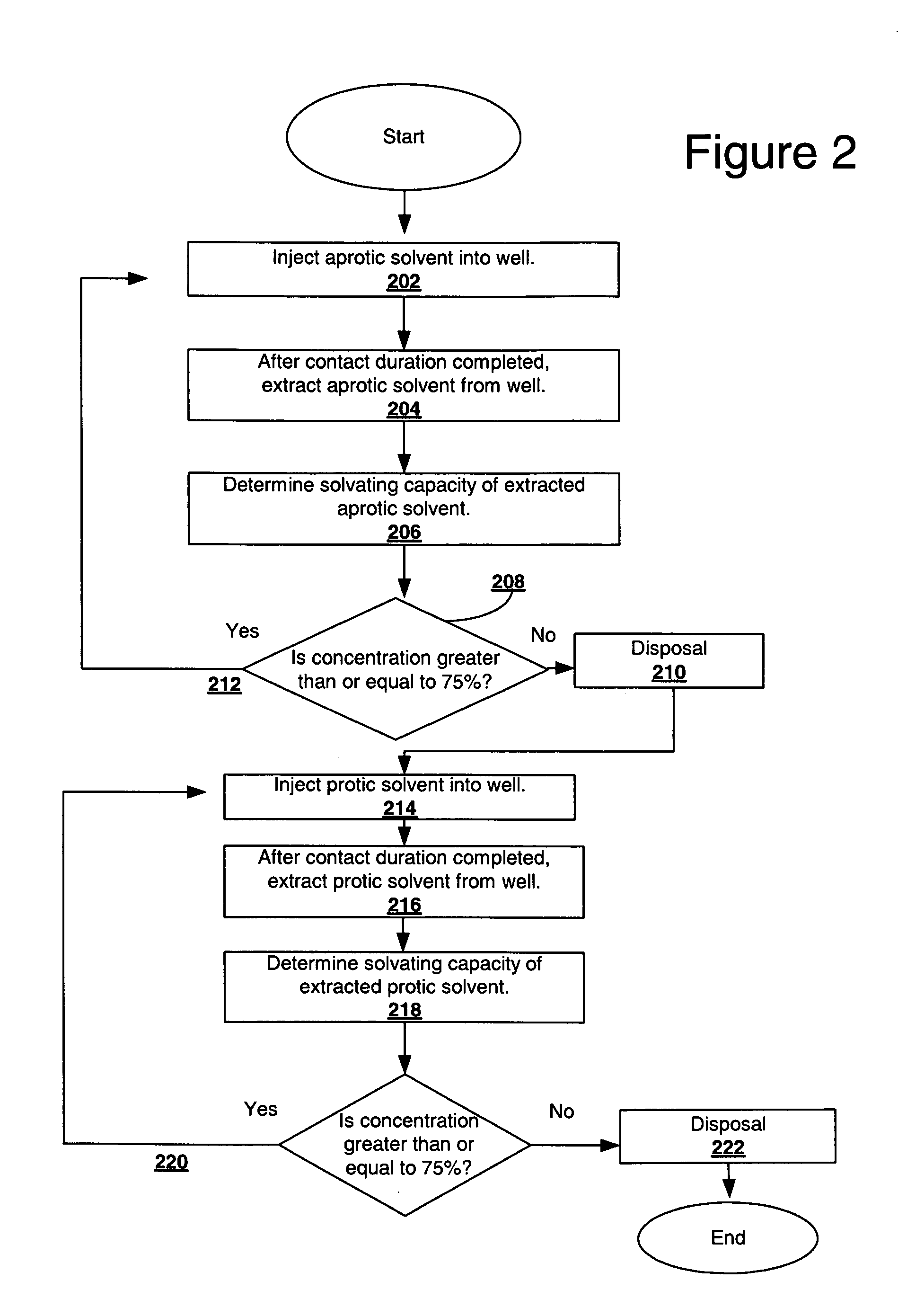 Method for enhancing gas well secondary recovery operations