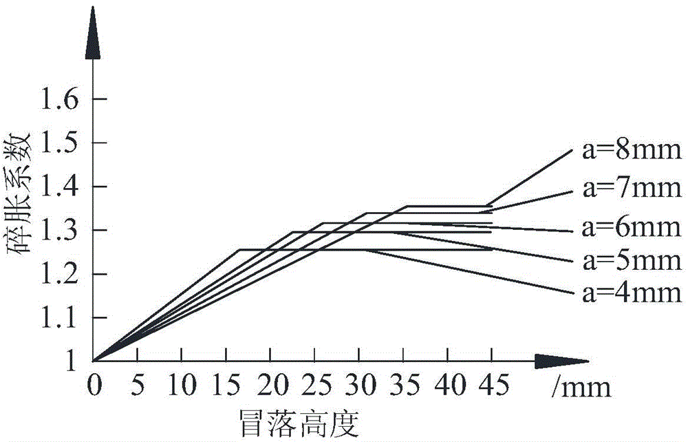 A Simulation Method for Broken Roofs Used in Similar Simulation Tests