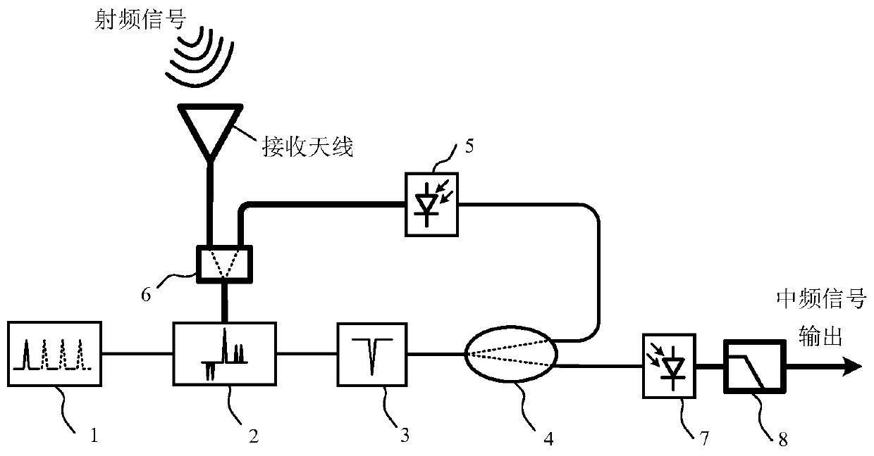 A photonic microwave down-conversion device and method