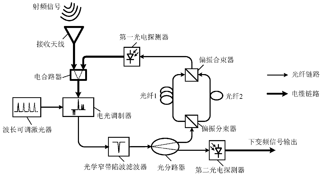 A photonic microwave down-conversion device and method