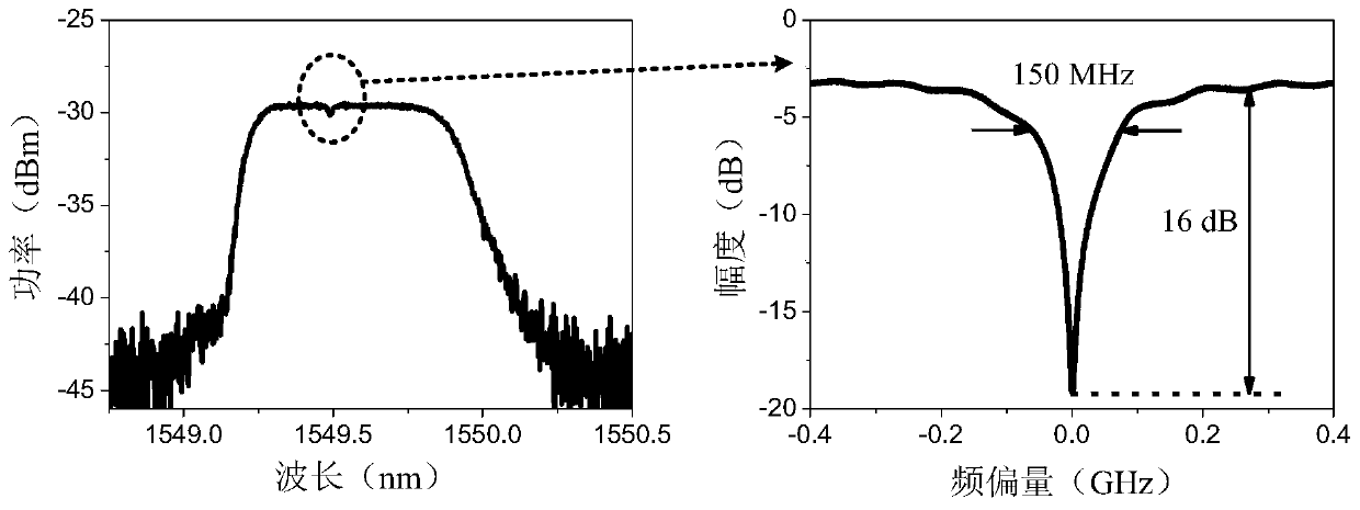 A photonic microwave down-conversion device and method