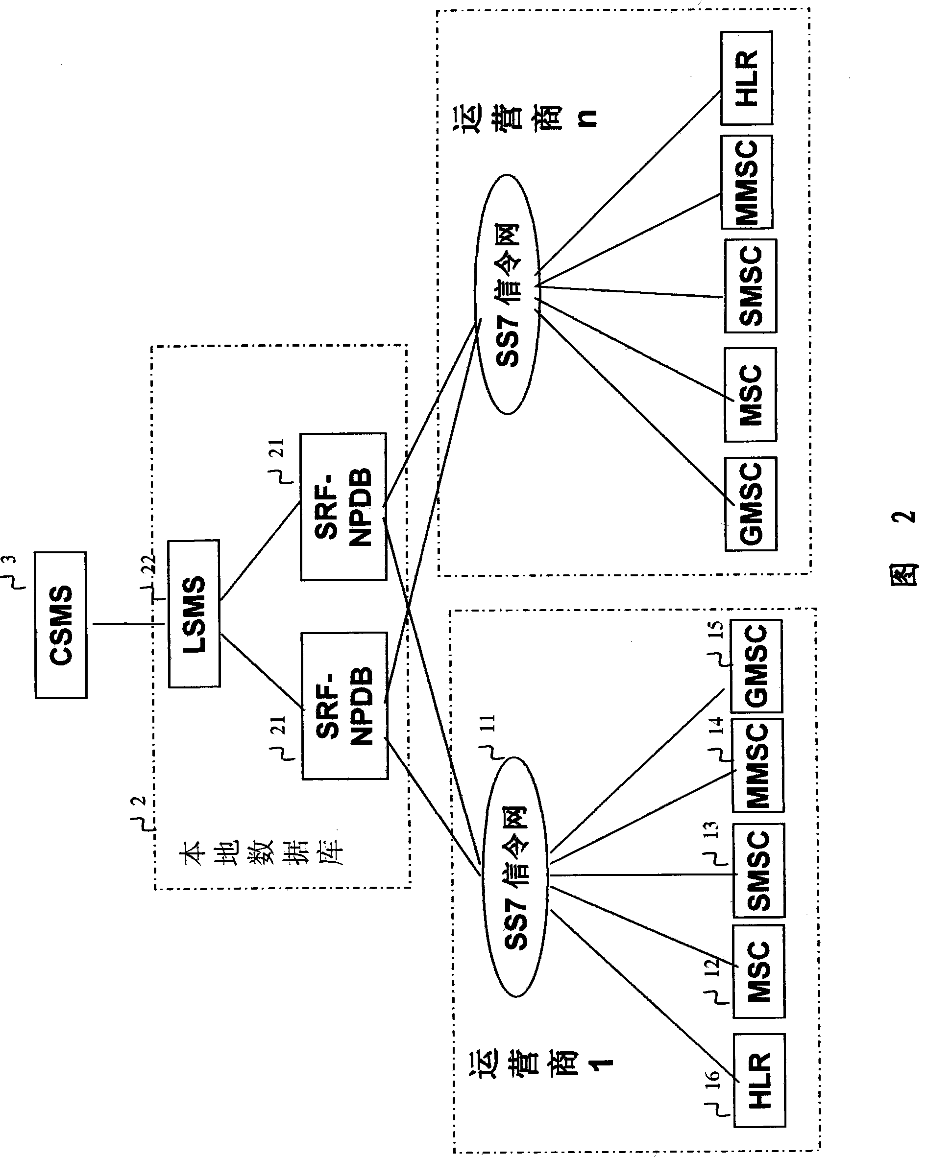System and method for realizing number carryover service between mobile networks