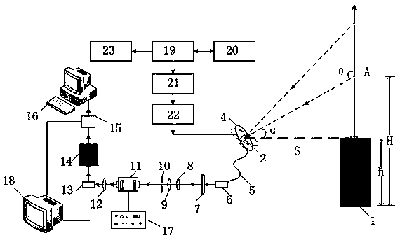 Tropospheric atmospheric temperature profile measurement method, device and control method