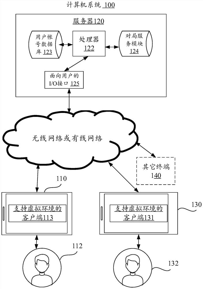 Virtual game fighting method and device, equipment and storage medium