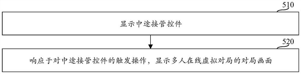 Virtual game fighting method and device, equipment and storage medium