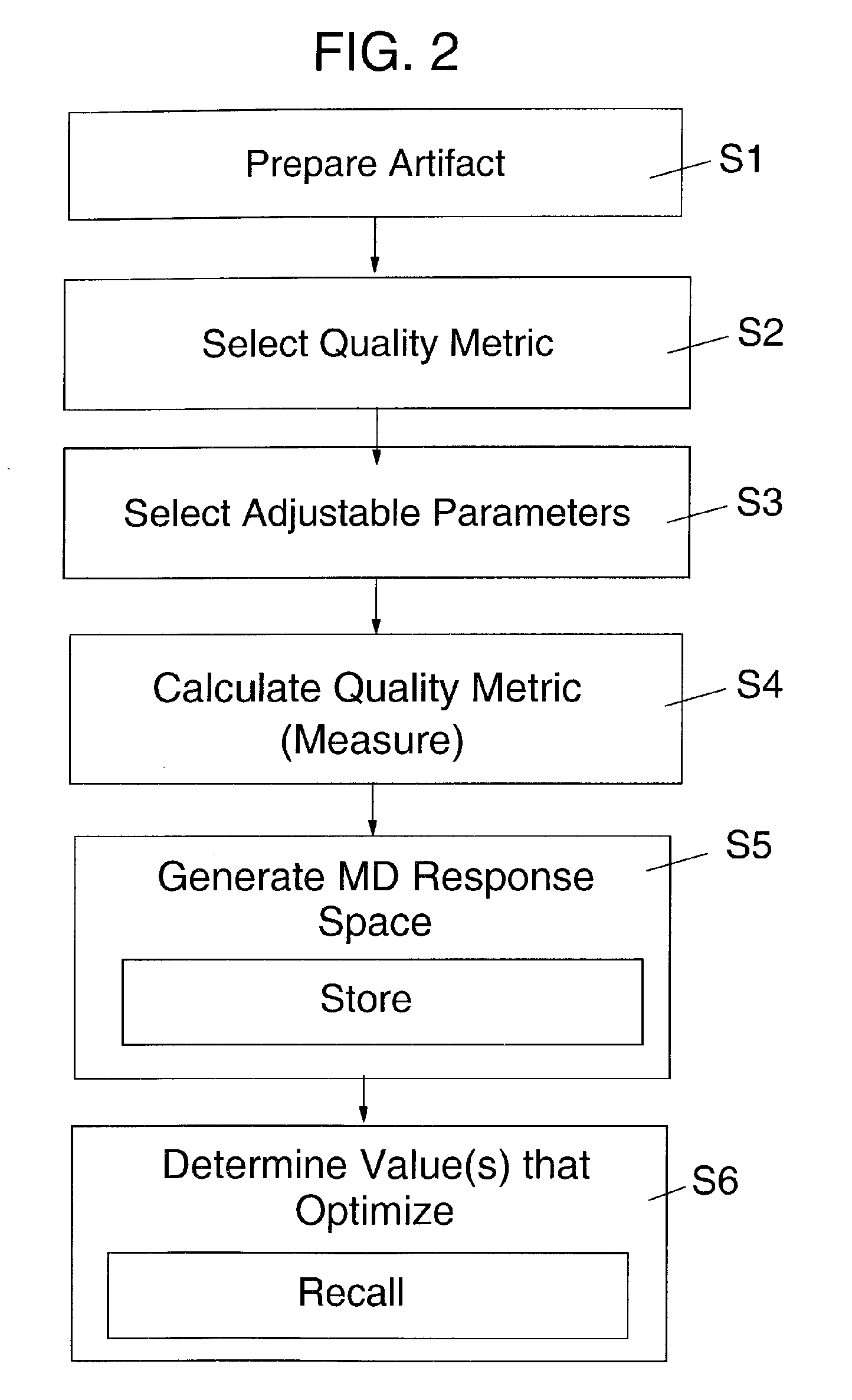 Measurement system optimization