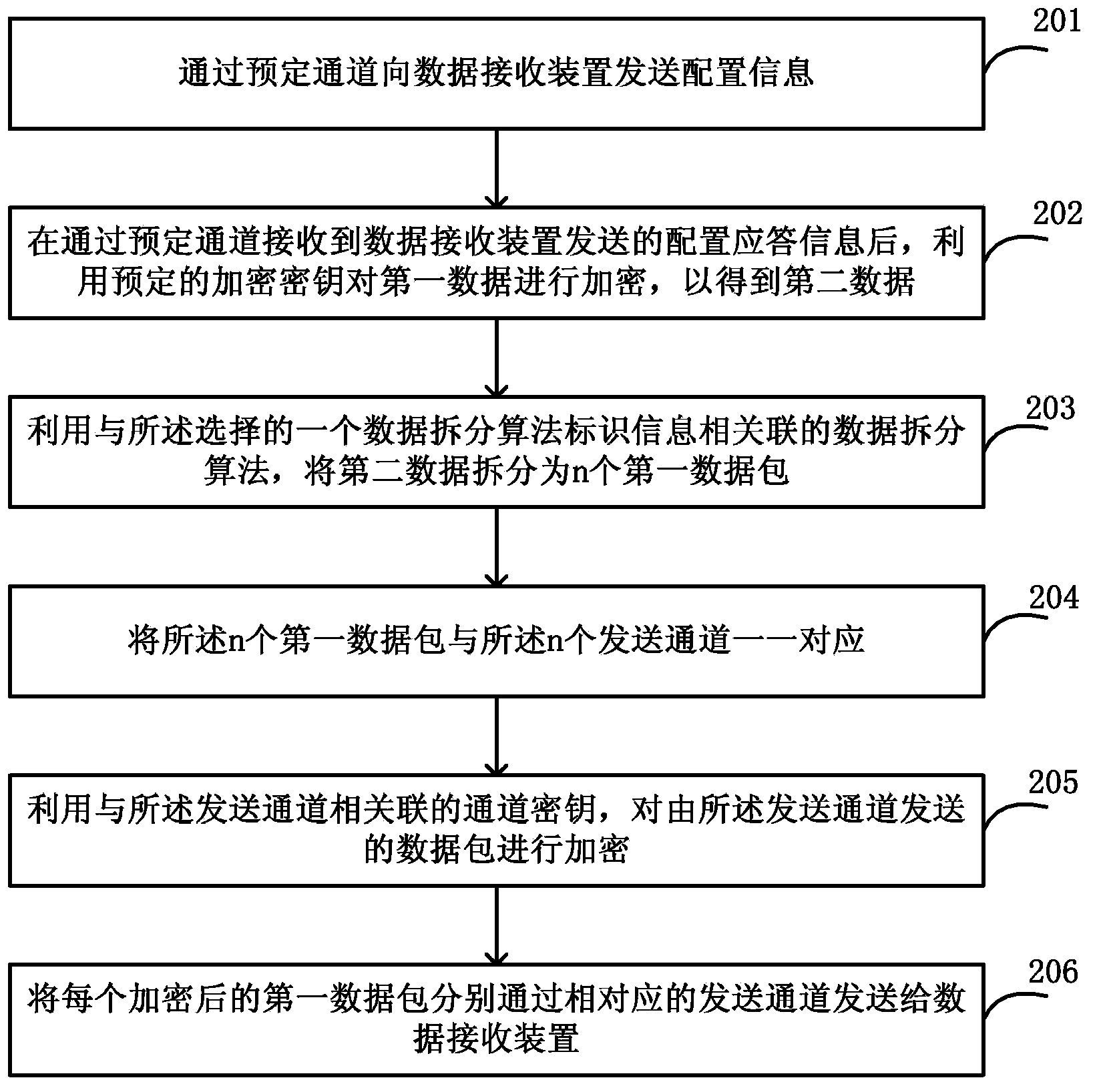 Data transmitting method and device, and data receiving method and device