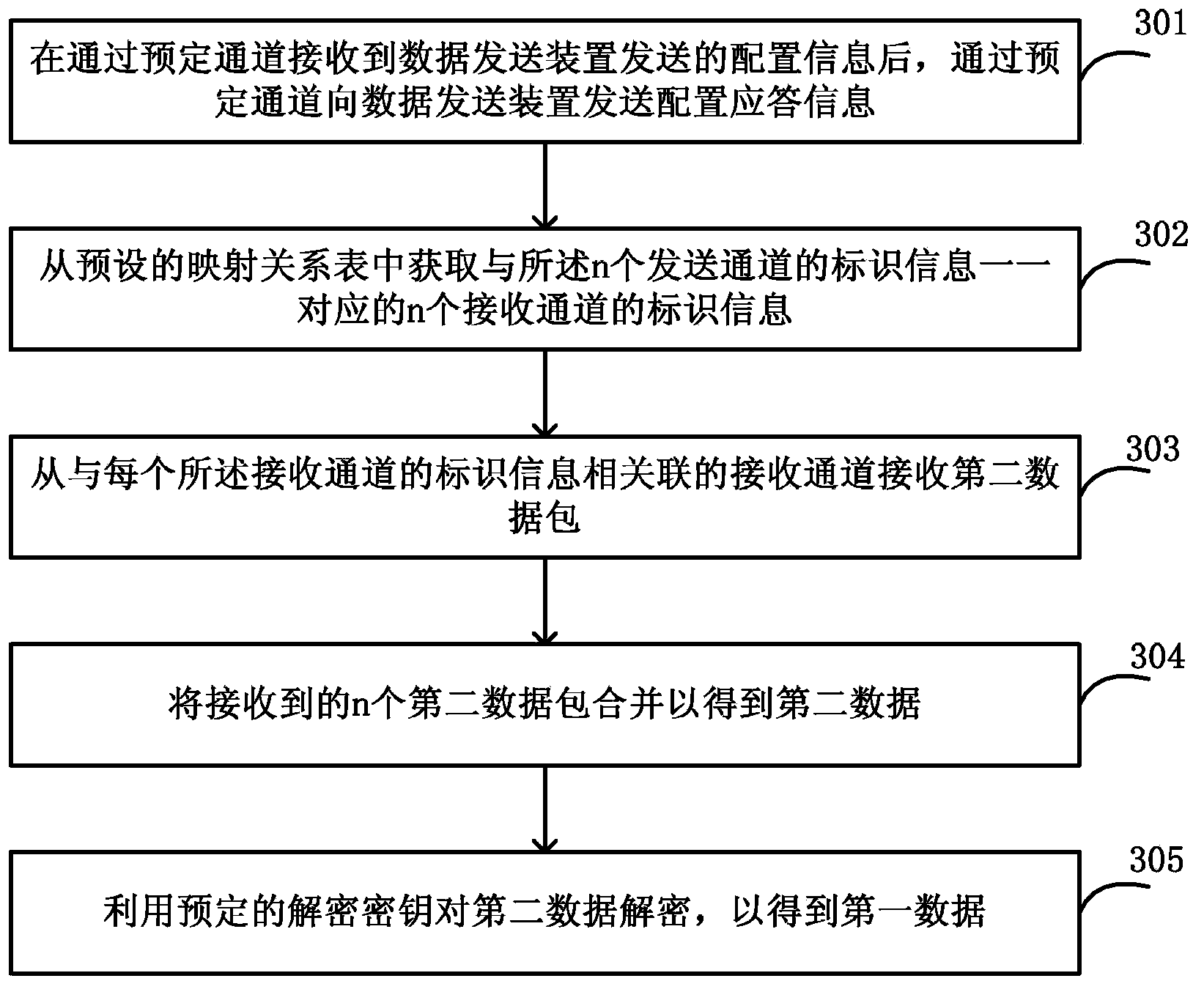 Data transmitting method and device, and data receiving method and device