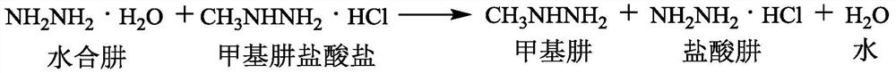 Methylhydrazine continuous flow microchannel alkylation method
