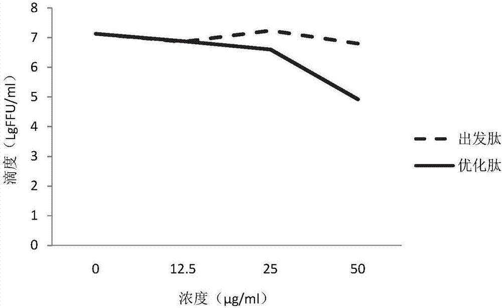 Rabies virus inhibition polypeptide as well as preparation method and application thereof