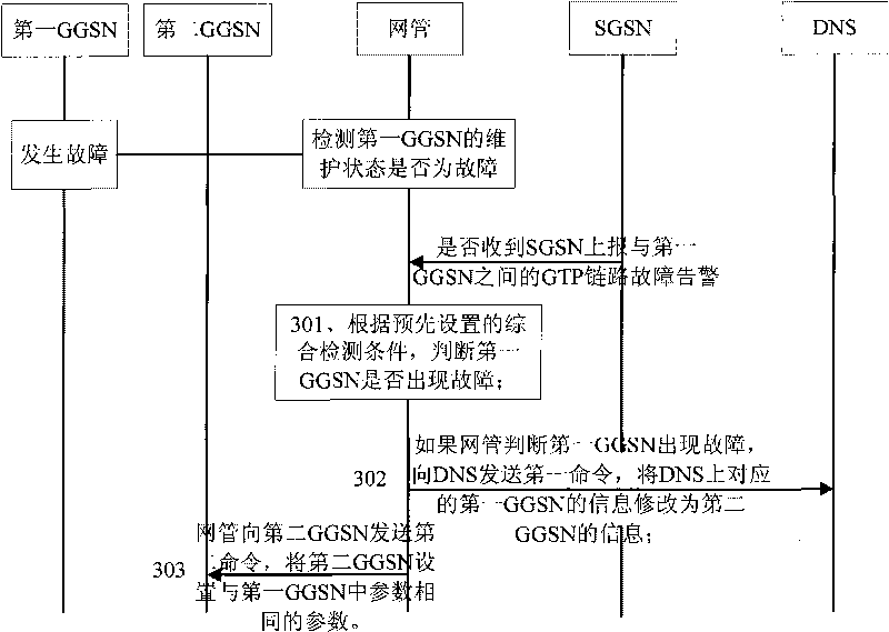 Method and system for automatically restoring fault, and control network element