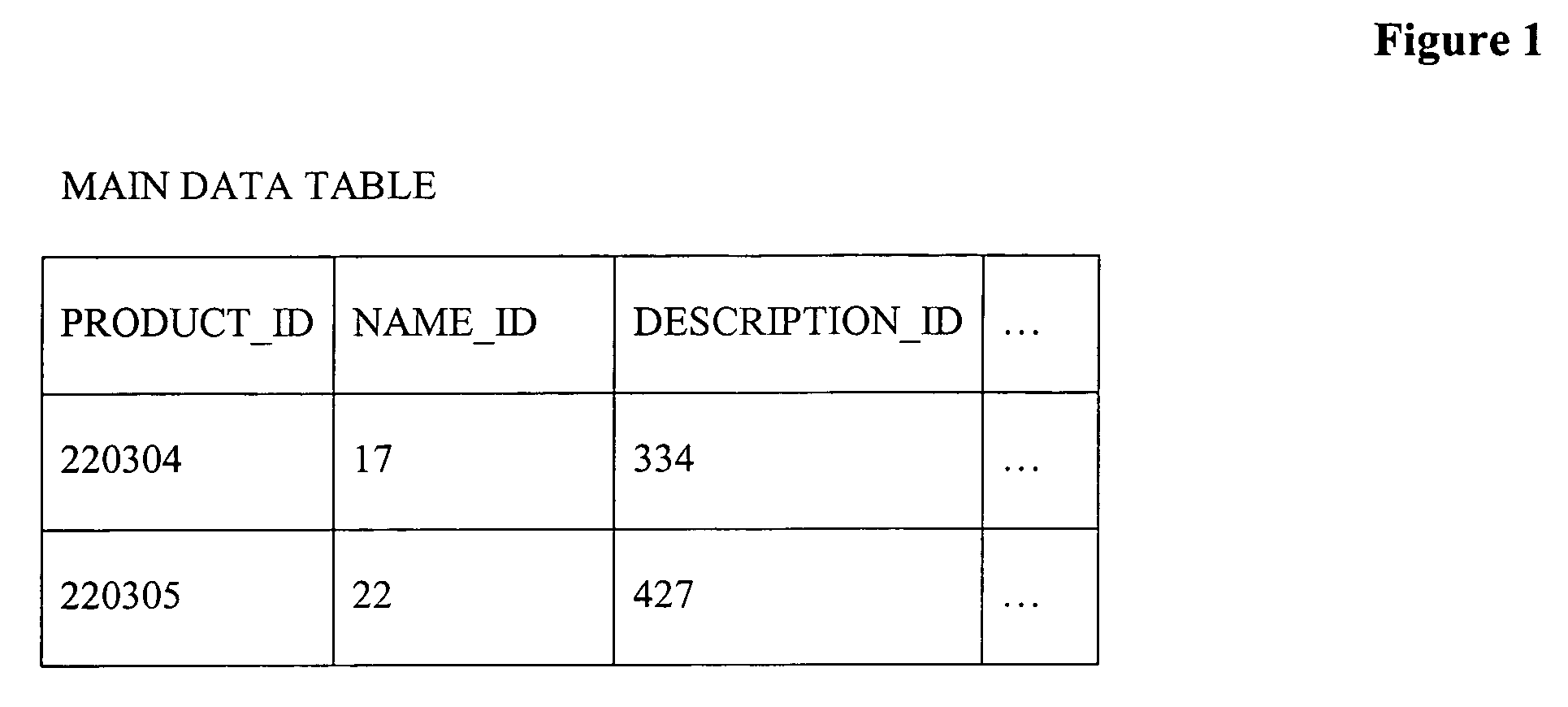 Method for utilizing a multi-layered data model to generate audience specific documents