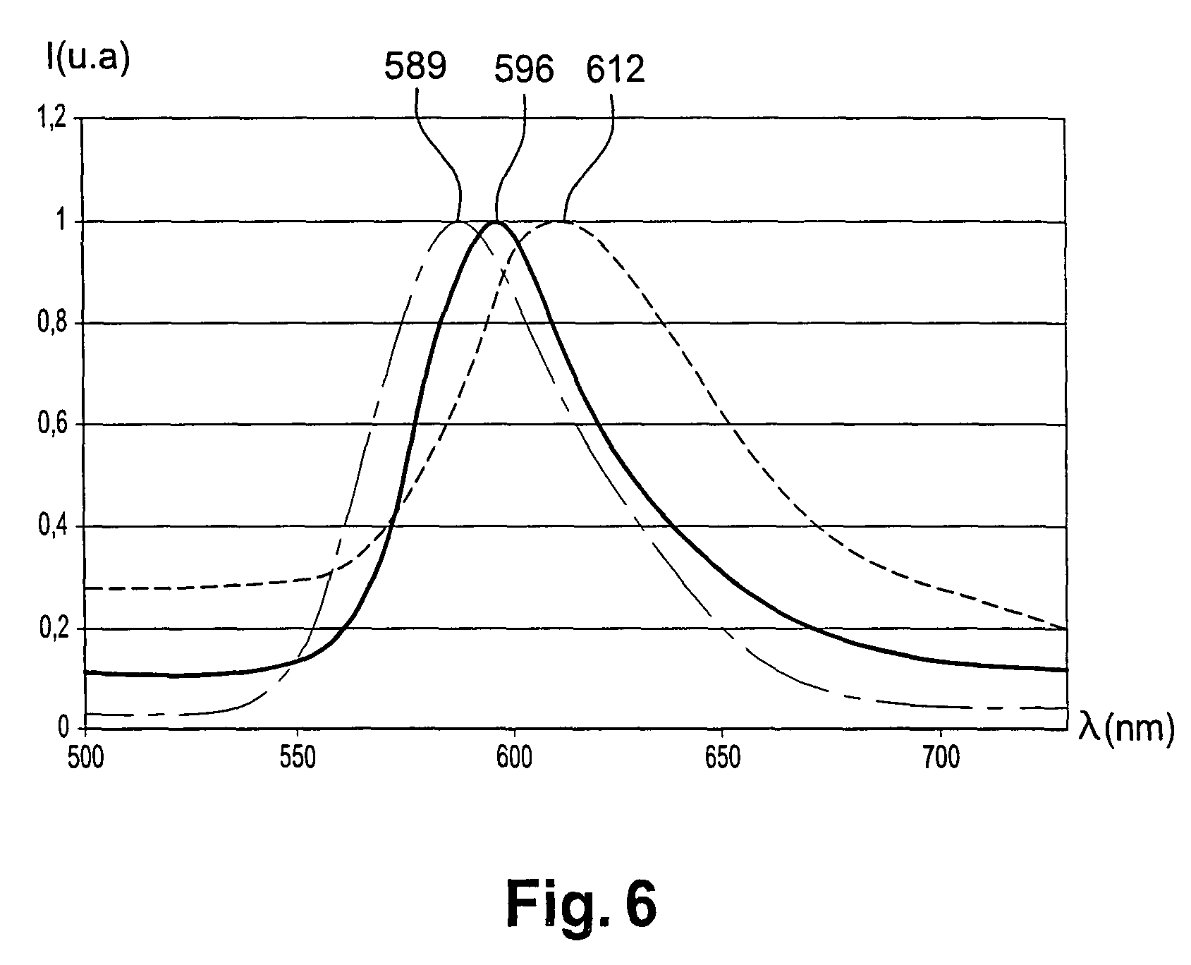 Optical coding device by plasmon effect and authentication method using the device