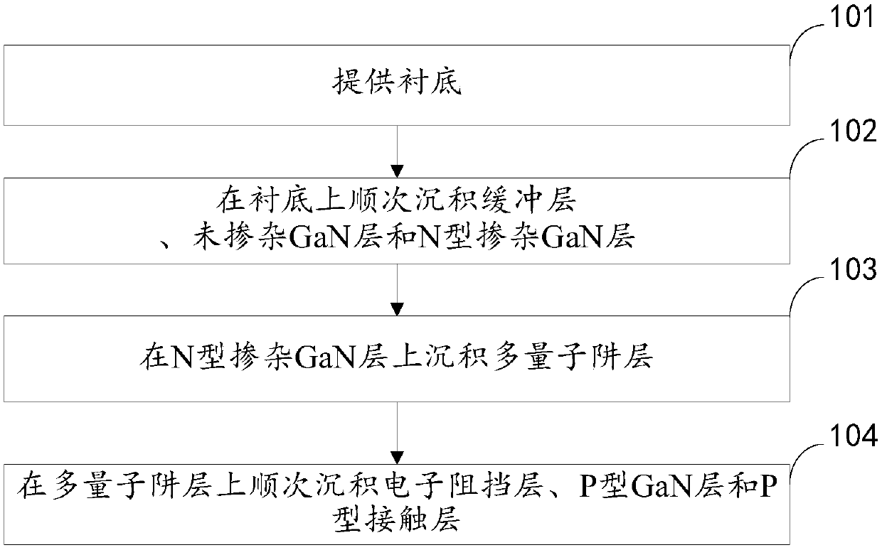 LED epitaxial wafer and preparation method thereof