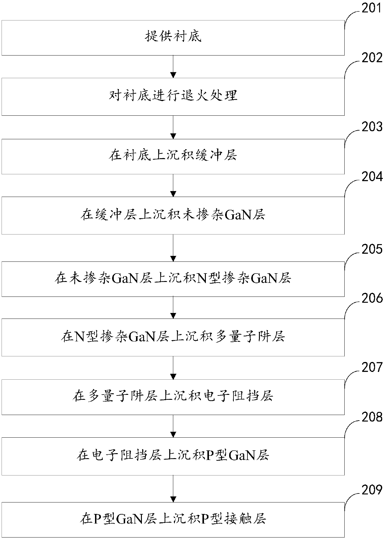 LED epitaxial wafer and preparation method thereof