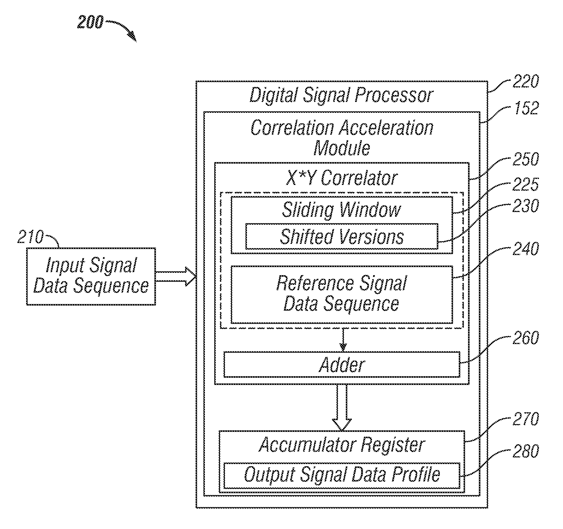 System and method for providing memory bandwidth efficient correlation acceleration