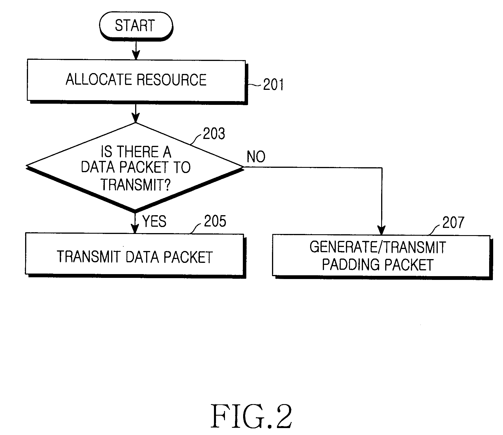 System and method for transmitting/receiving data in communication system
