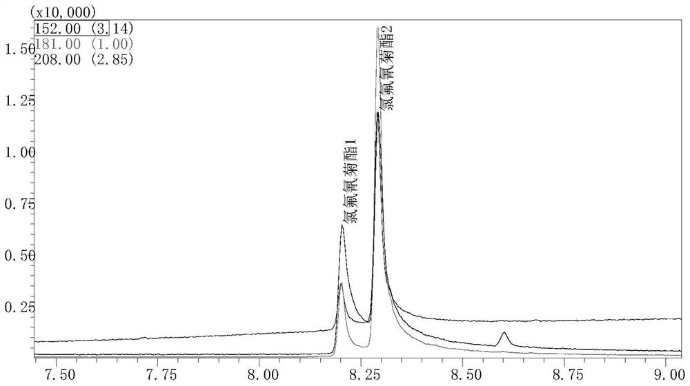 A strain of Rhodococcus rhodochrous that efficiently degrades cyhalothrin and its application