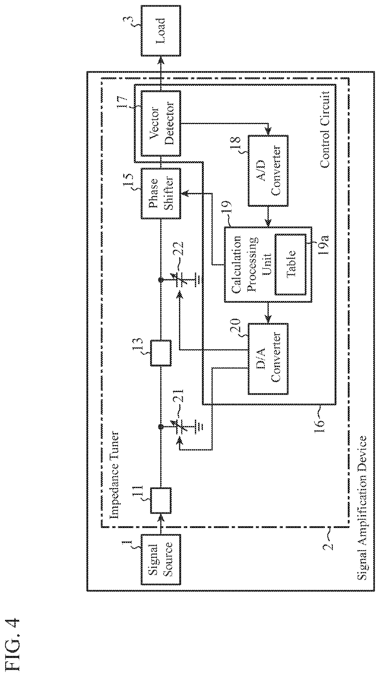 Impedance tuner and signal amplification device