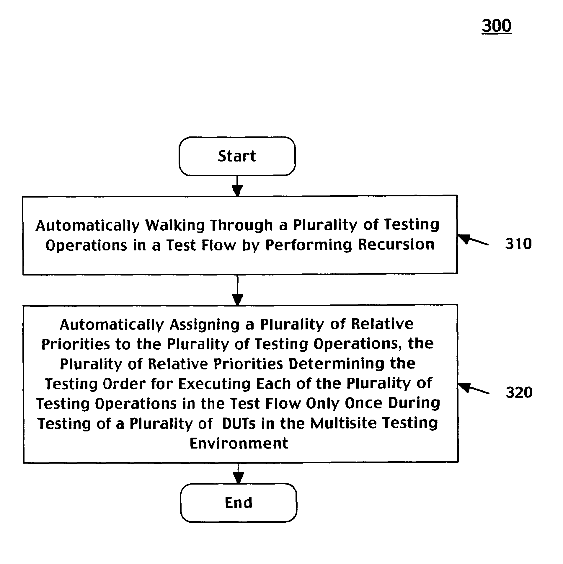 Method and system for automatically determining a testing order when executing a test flow