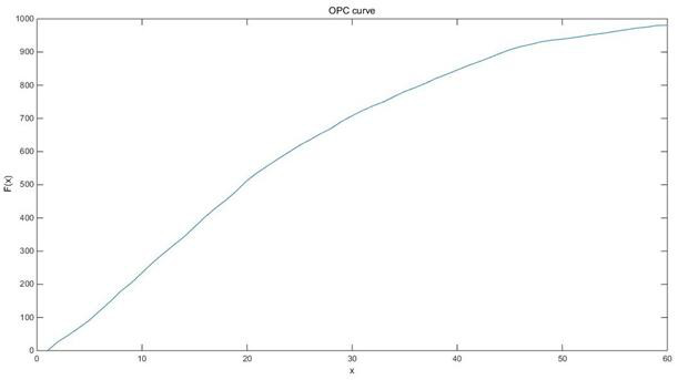 A Distribution Network Distributed Power Planning Model Based on Vector Sequence Optimization