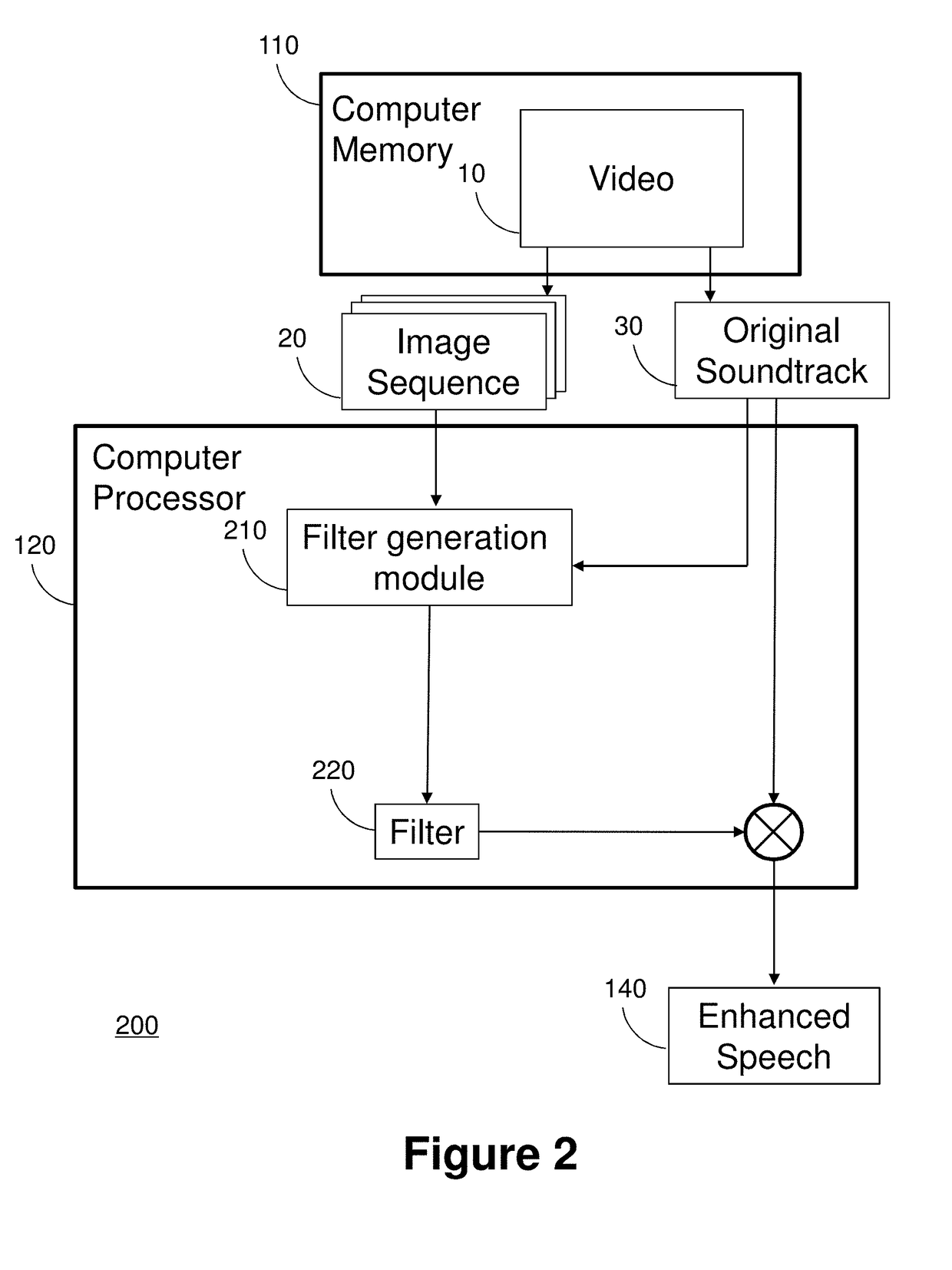 Method and system for enhancing a speech signal of a human speaker in a video using visual information