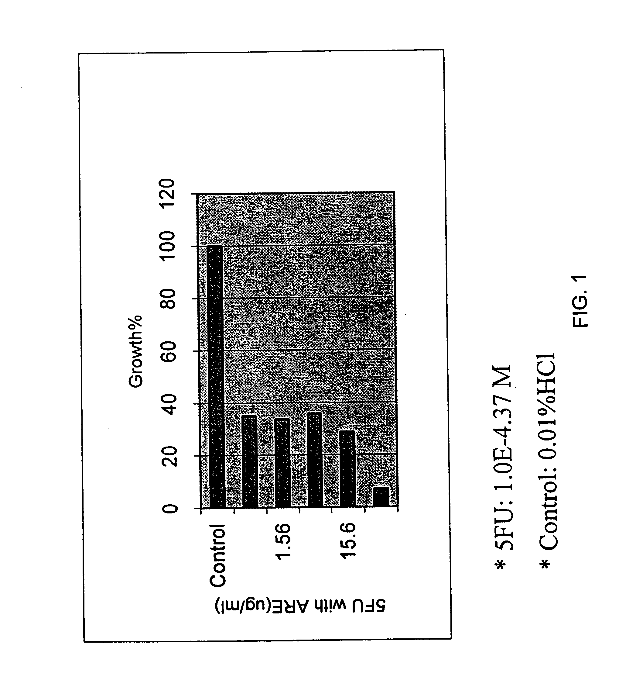 Compositions and methods for enhancing the effectiveness of a chemotherapeutic agent