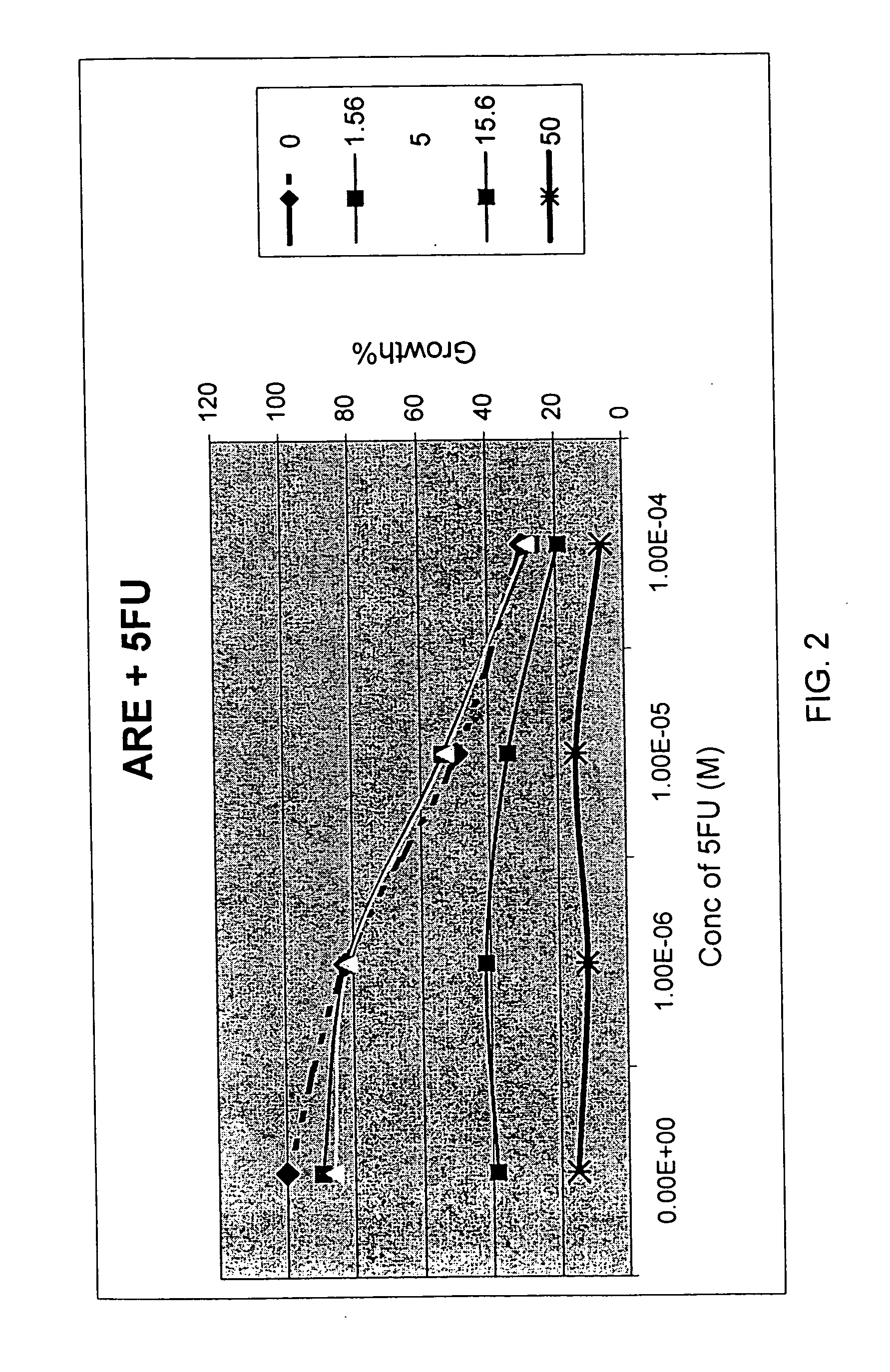 Compositions and methods for enhancing the effectiveness of a chemotherapeutic agent