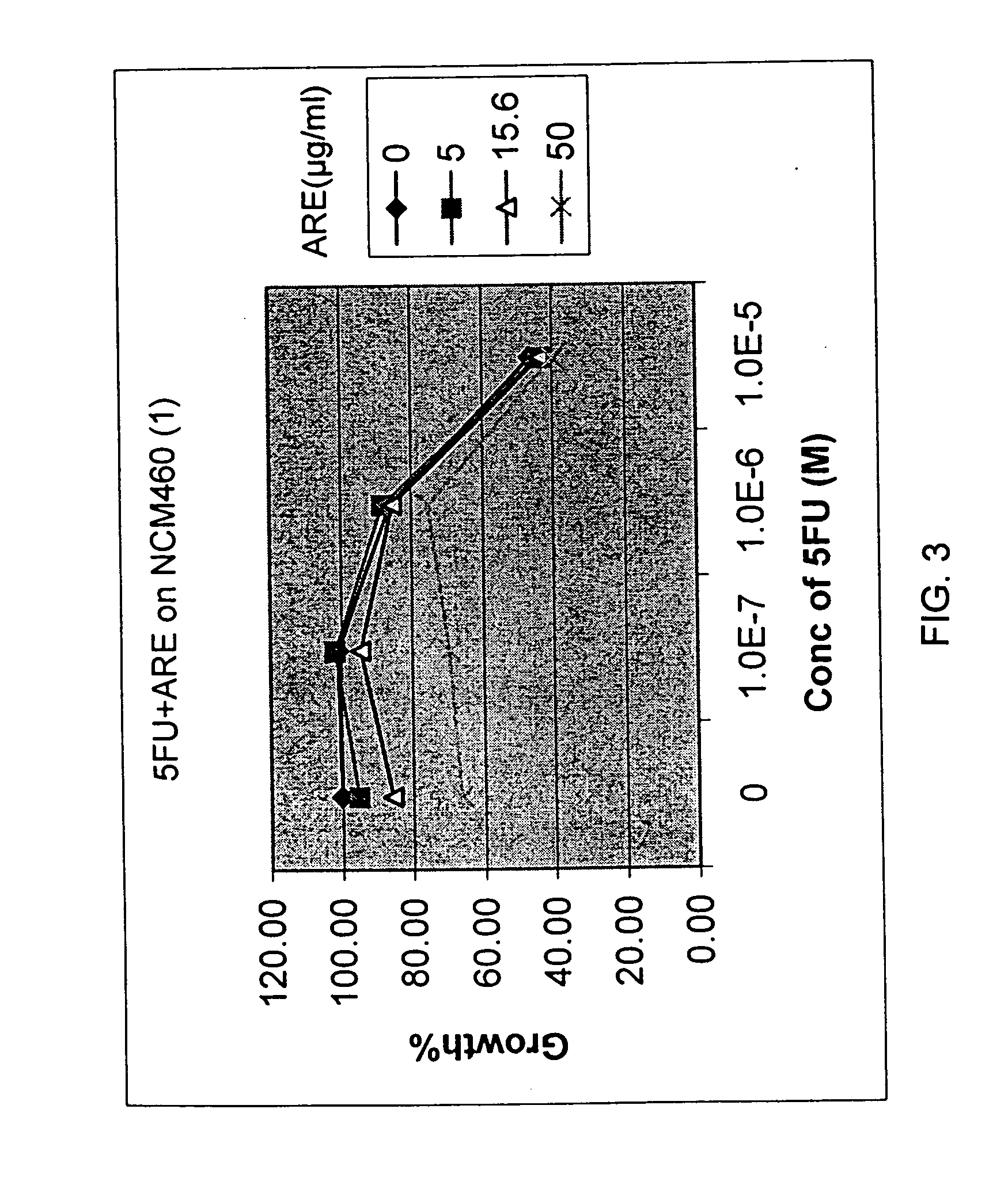 Compositions and methods for enhancing the effectiveness of a chemotherapeutic agent