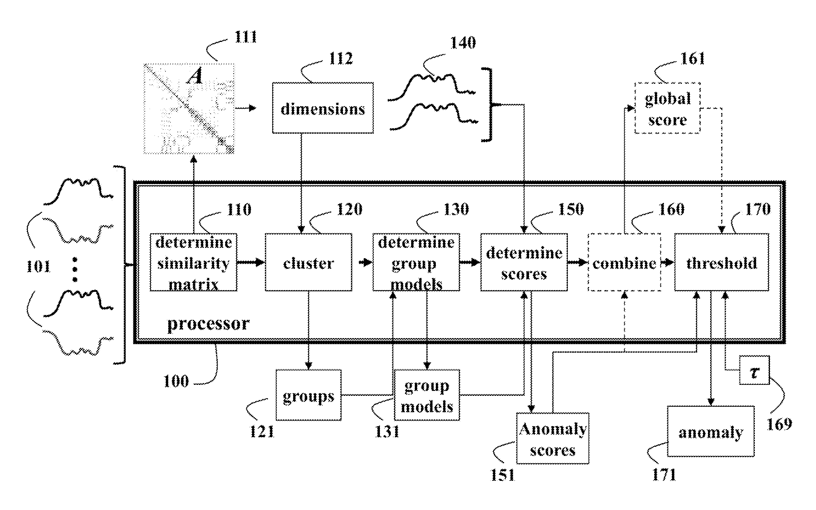 Method for Anomaly Detection in Time Series Data Based on Spectral Partitioning