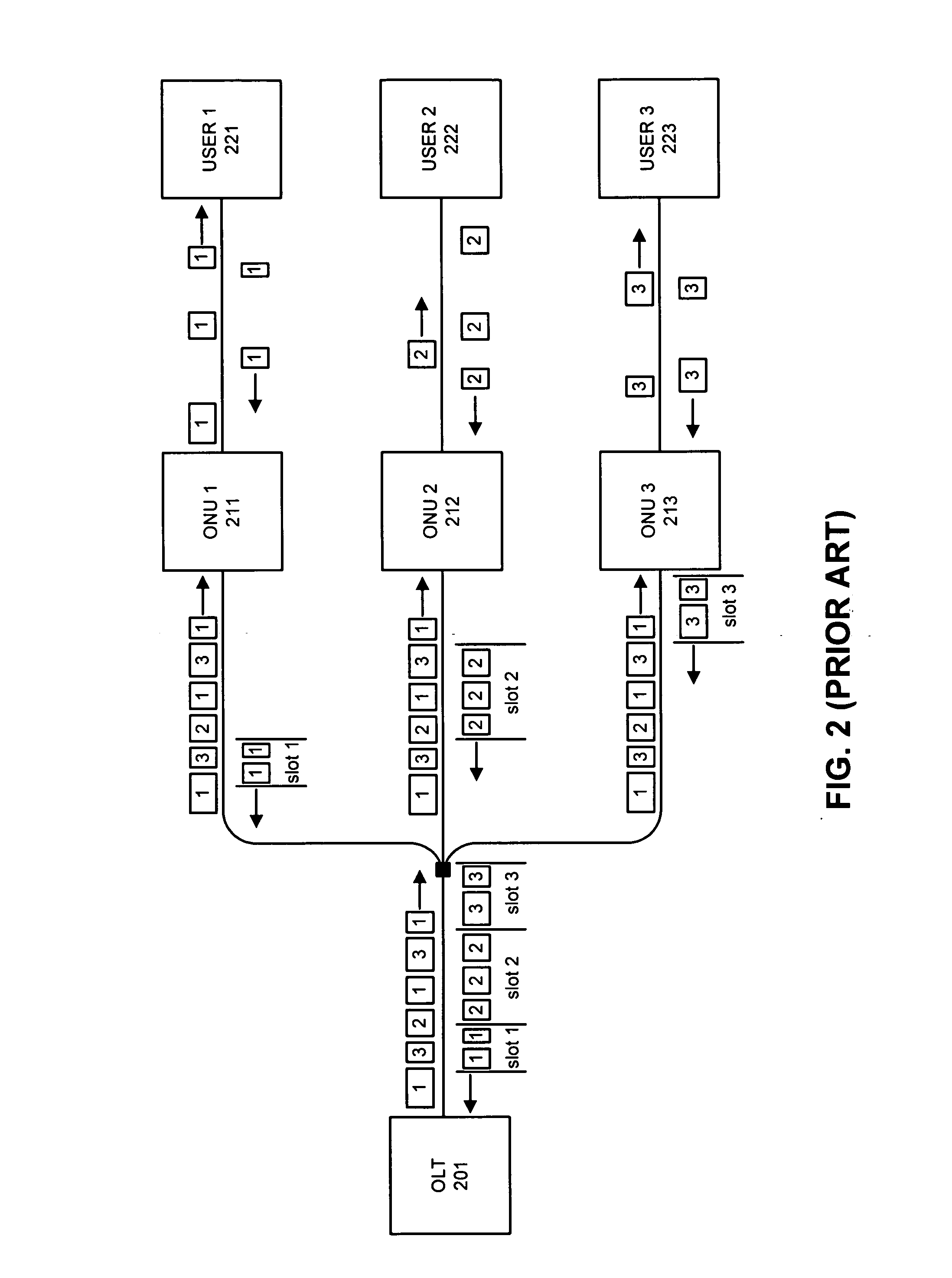 Method and apparatus for facilitating asymmetric line rates in an ethernet passive optical network