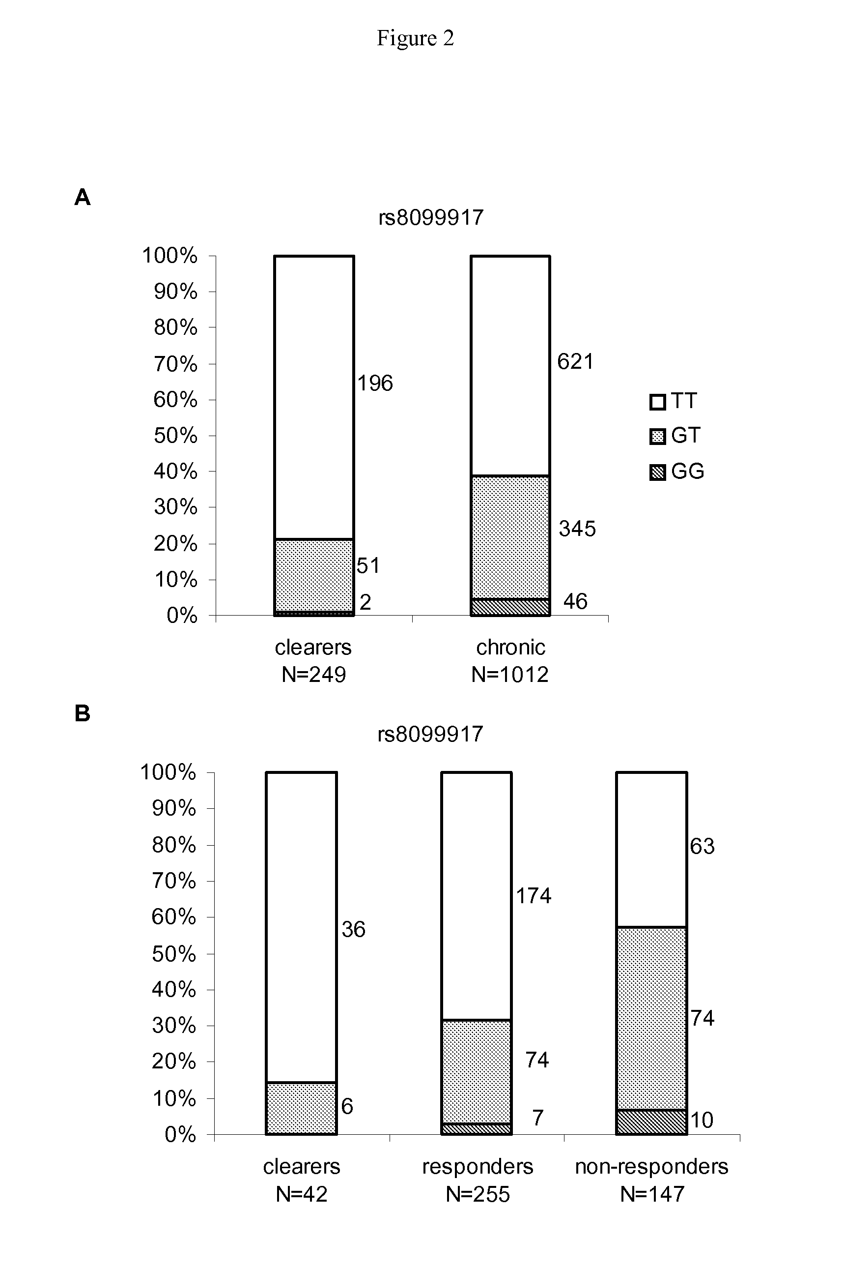 Methods for diagnosing or predicting hepatitis c outcome in hcv infected patients