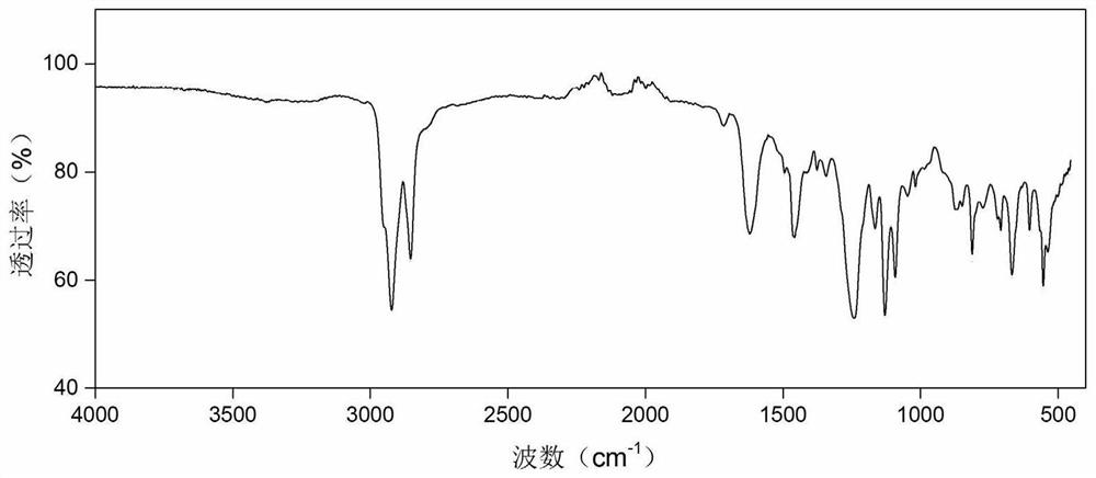 Gliclazide ionic liquid as well as preparation method and application thereof