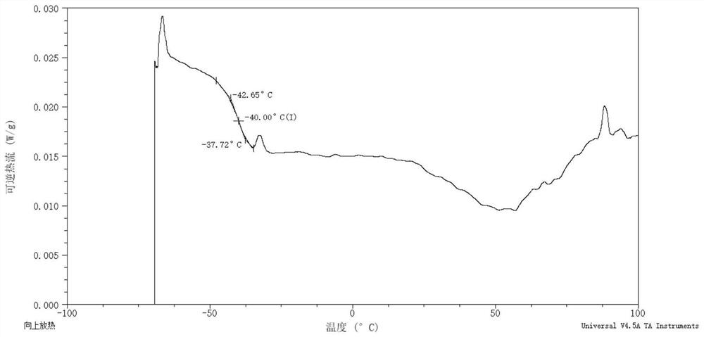 Gliclazide ionic liquid as well as preparation method and application thereof