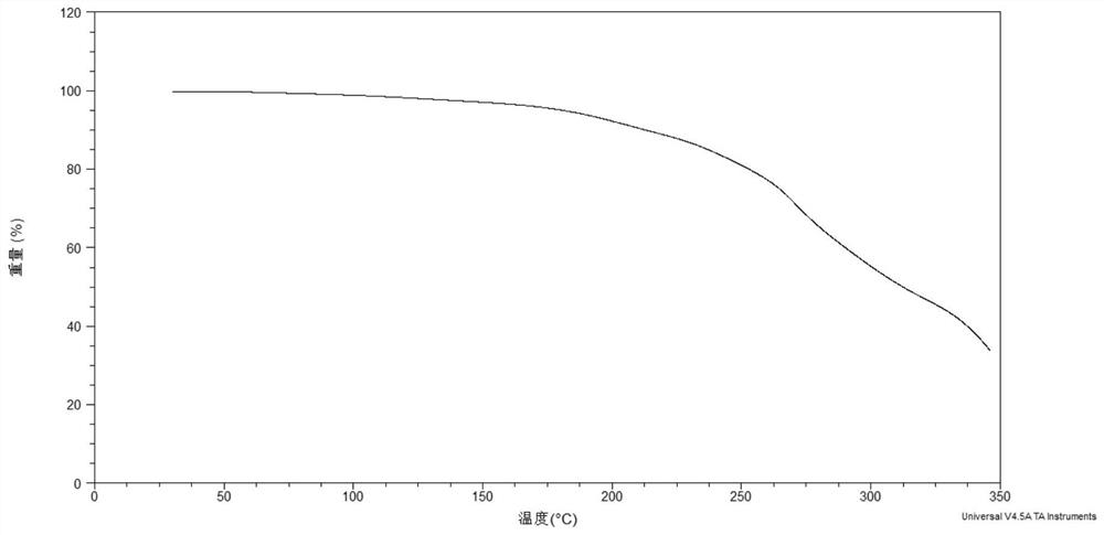 Gliclazide ionic liquid as well as preparation method and application thereof