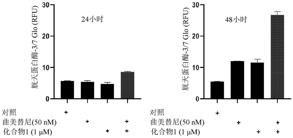 Combination therapy involving diaryl macrocyclic compounds