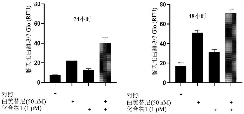 Combination therapy involving diaryl macrocyclic compounds