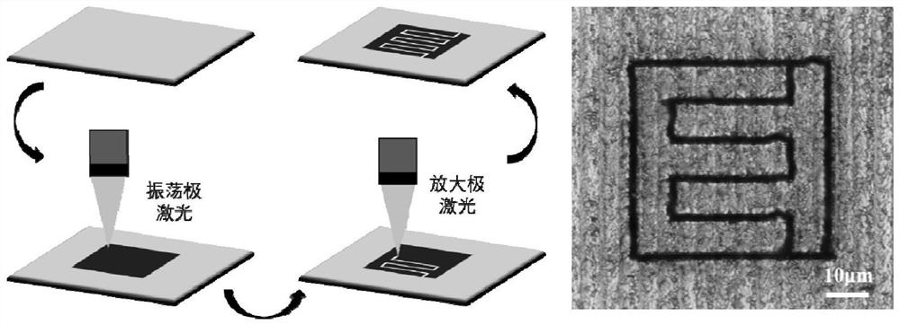 System and method for machining microcircuit on surface of carbon-based polymer by using femtosecond laser