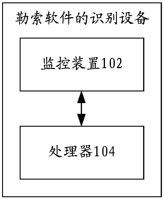 Identification method, apparatus and device for ransomware, and safety processing method