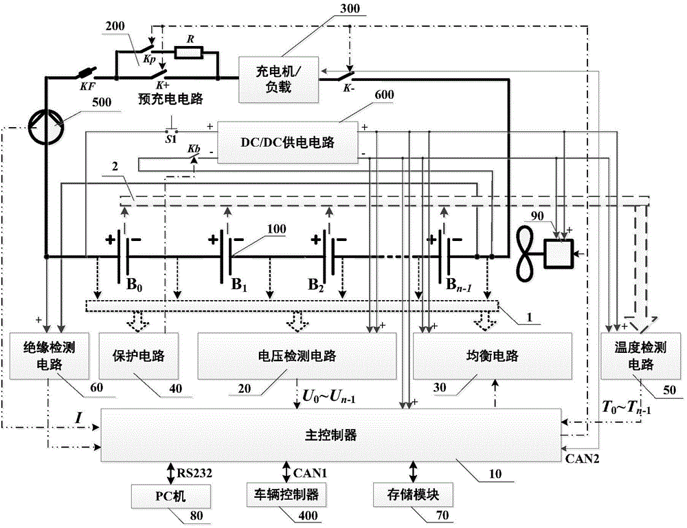 Lithium iron phosphate power battery management system and management method
