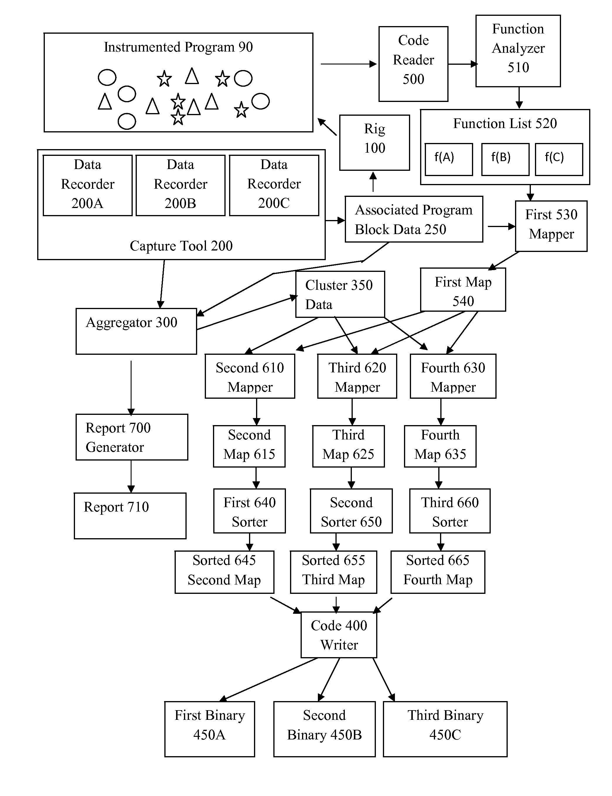 Derive size contribution of features