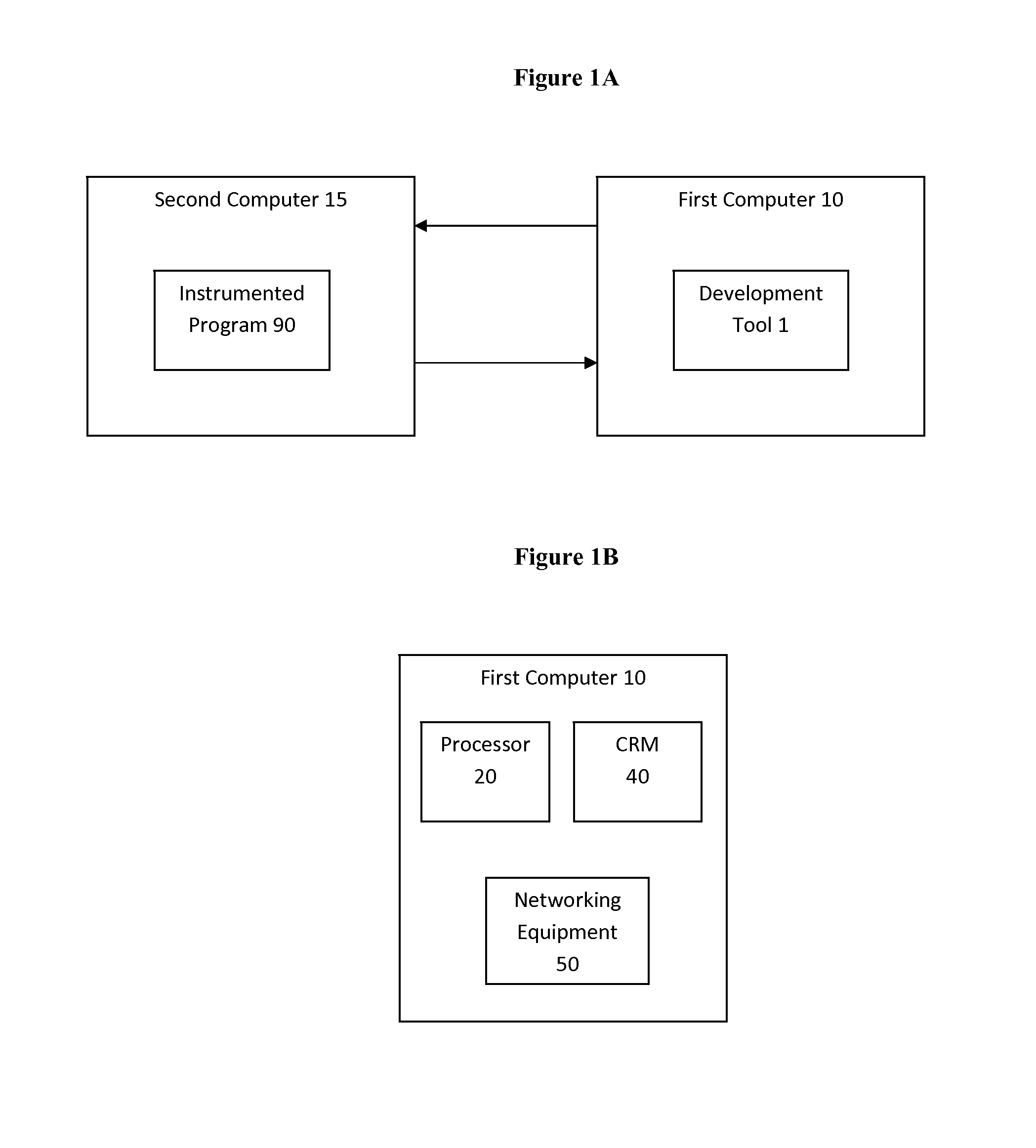 Derive size contribution of features