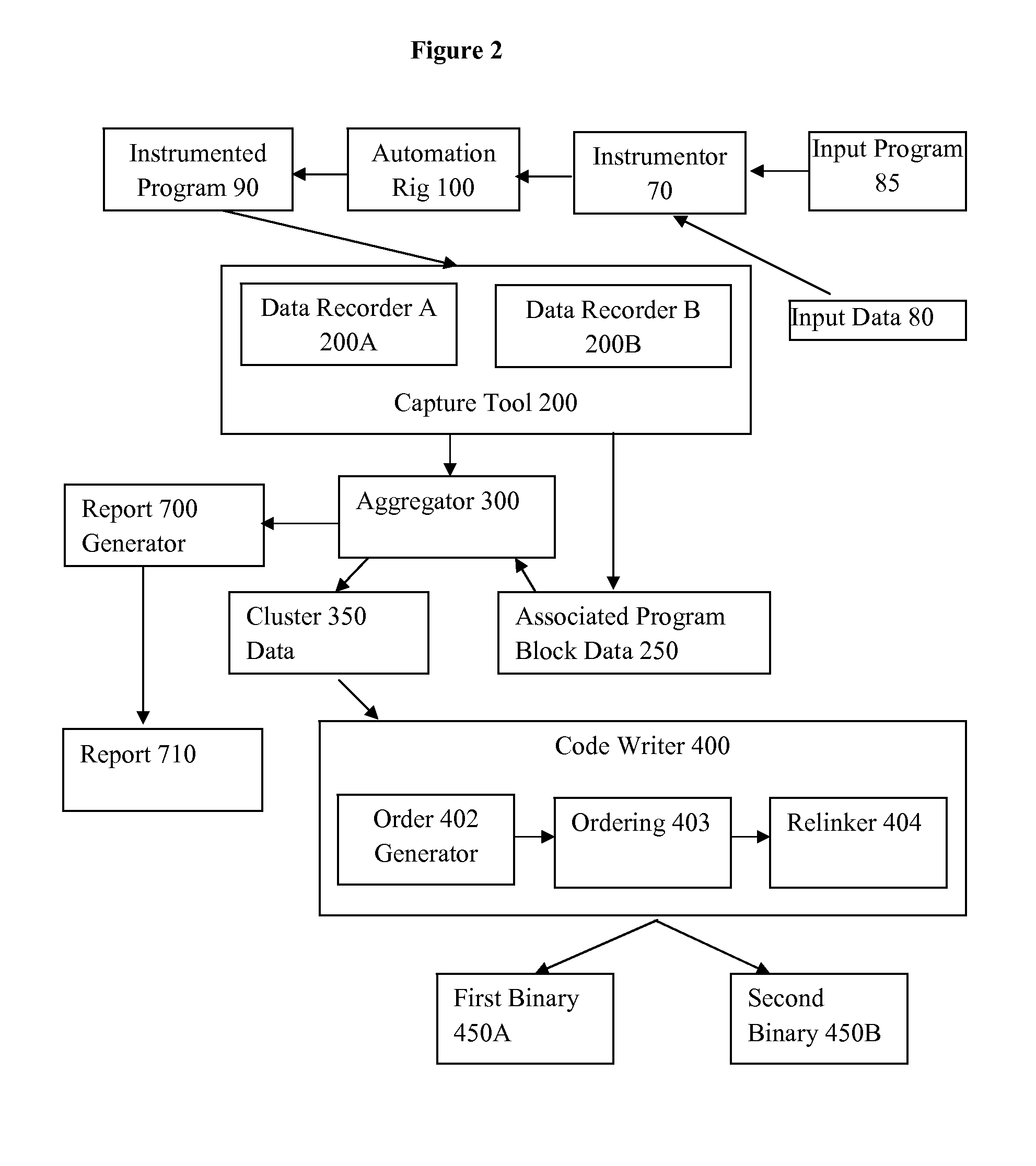 Derive size contribution of features