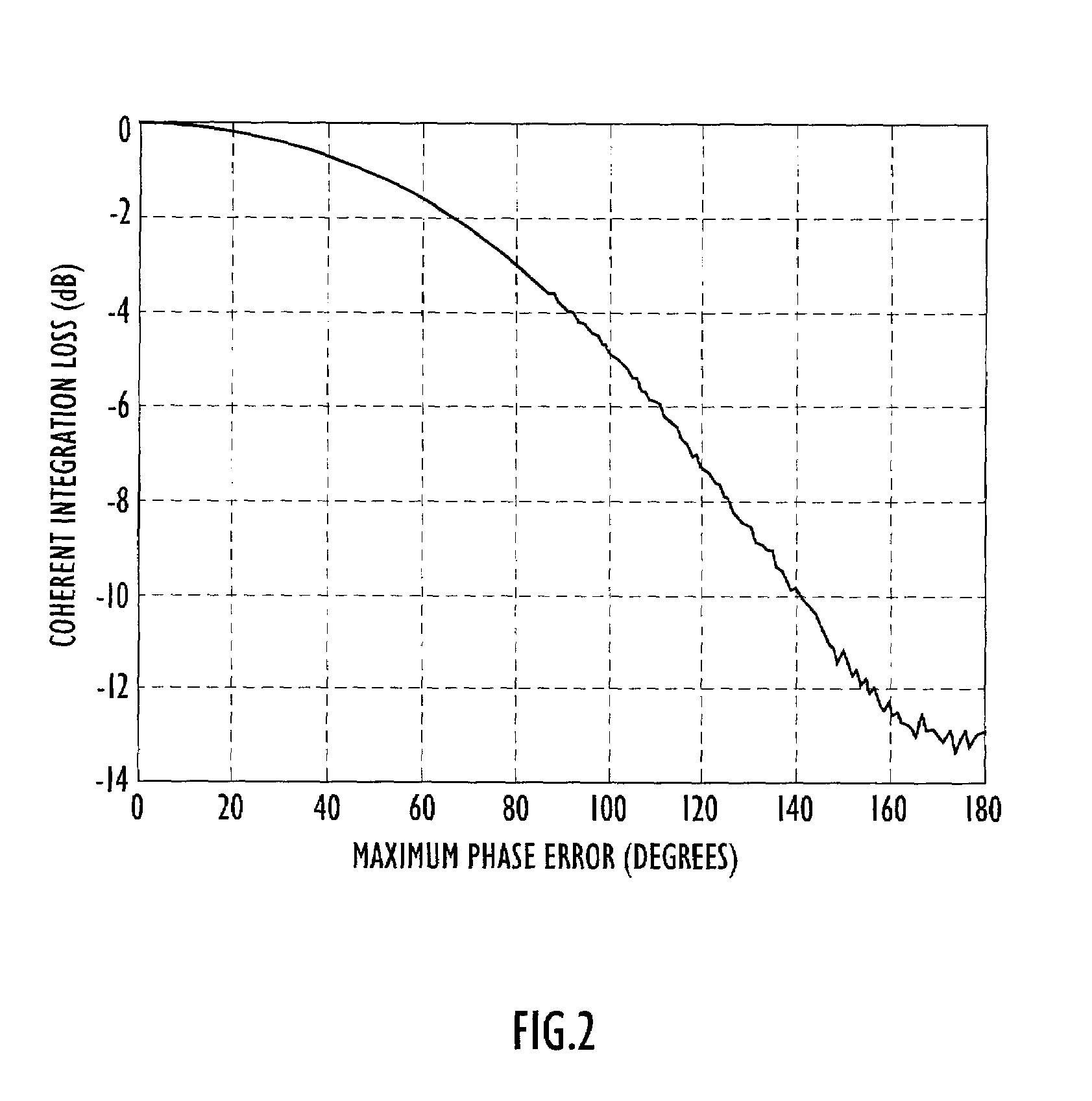Methods and apparatus for synchronously combining signals from plural transmitters