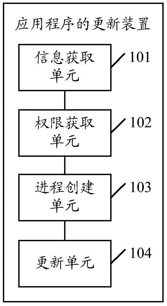 Updating method and device for application program and terminal
