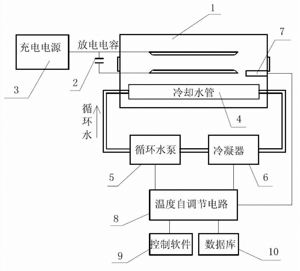 Operating temperature self-adjusting system of high repetition frequency industrial excimer laser