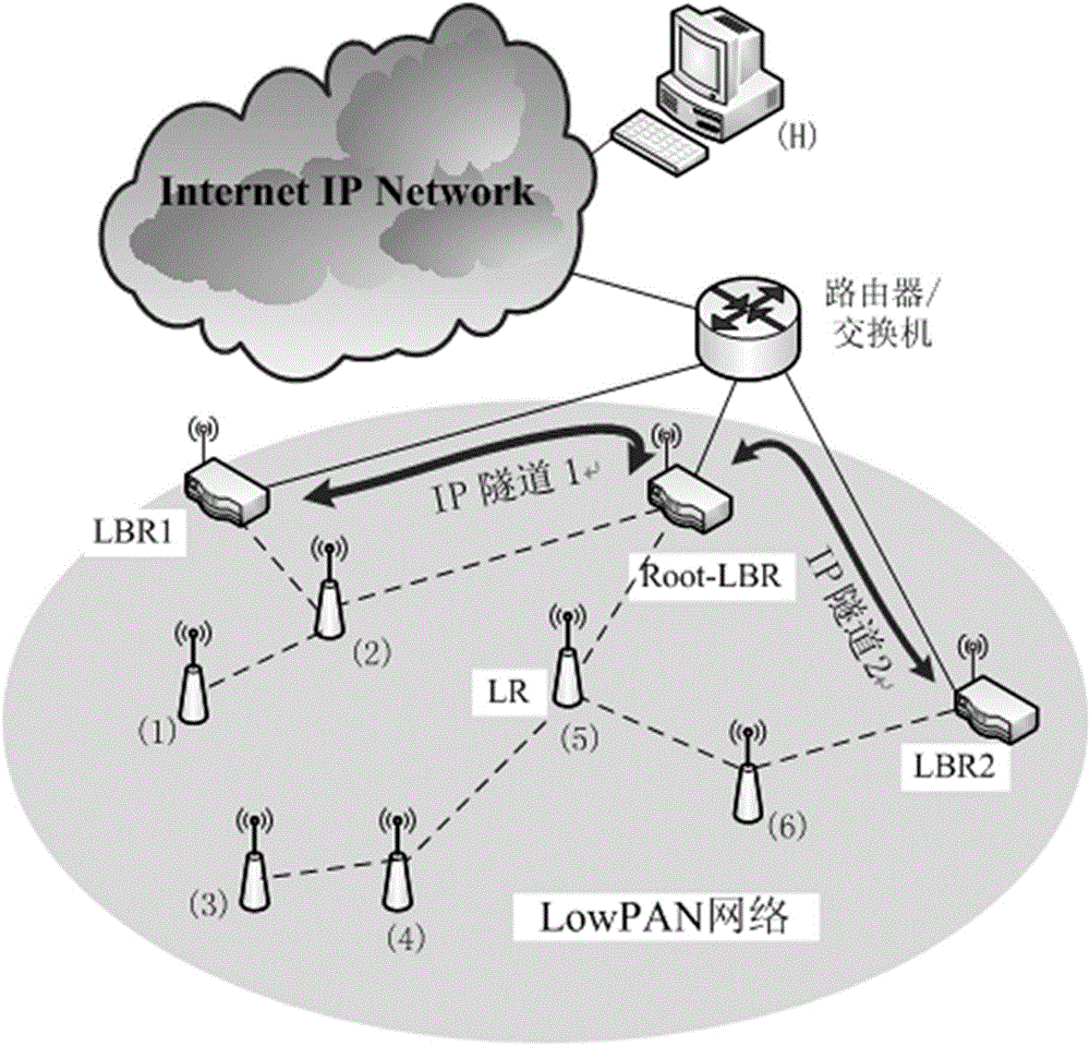 IPv6-based wireless sensor network and Internet multi-gateway interconnection scheme