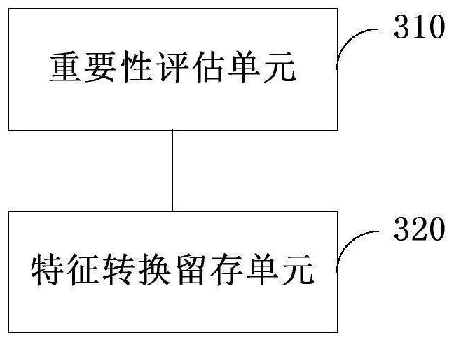 Feature processing method and system