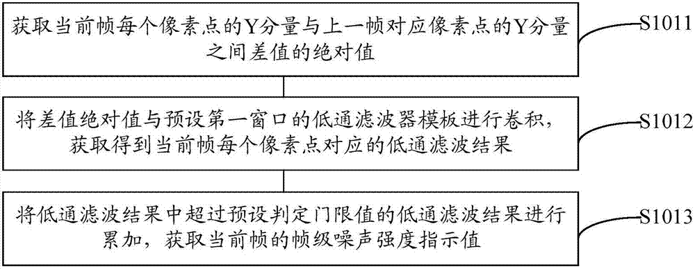 Video image enhancement method and device