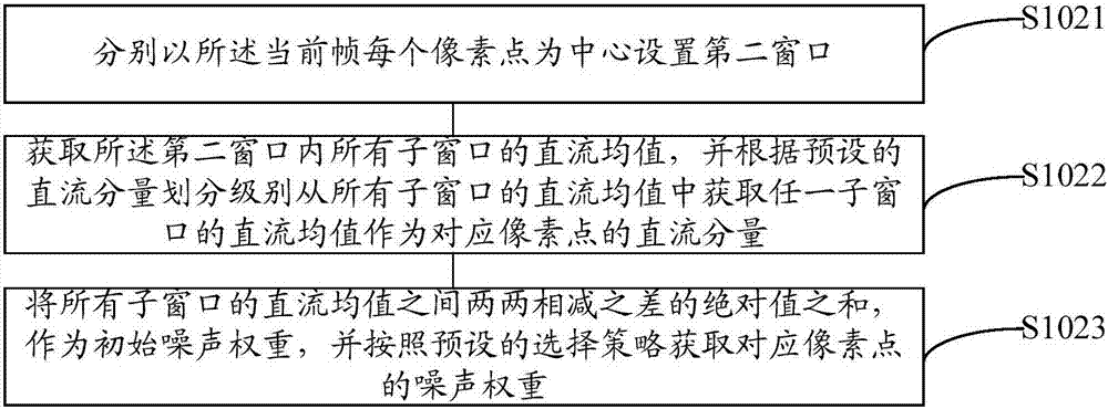 Video image enhancement method and device